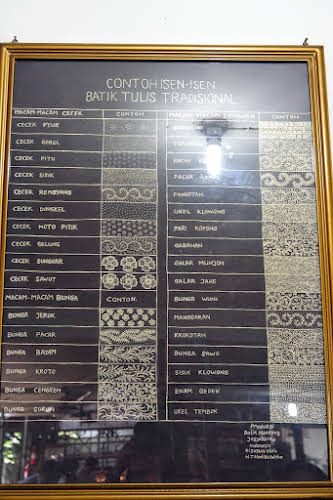 Indonesia. Crafts . Batik Patterns